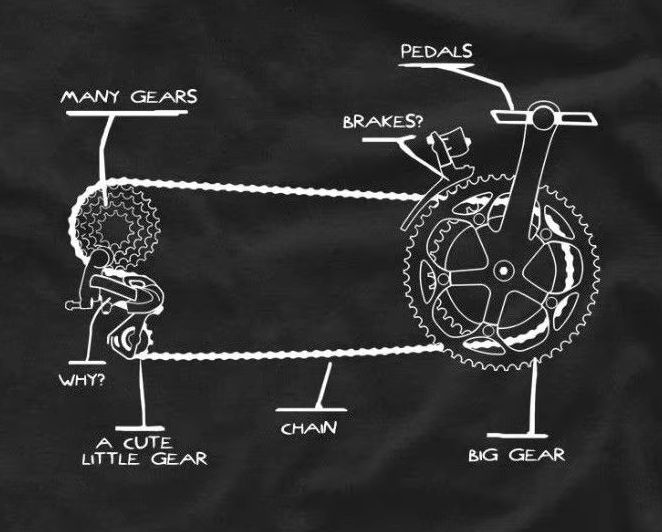 Cycling Gear News - مضحك سلسلة دراجات والعتاد تحويل دورة